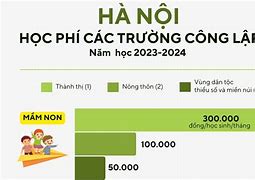 Học Phí Cấp 1 Trường Công Lập 2023