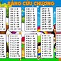 Mẹo Học Bảng Cửu Chương Nhanh Thuộc