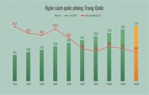 Ngân Sách Quốc Phòng Singapore