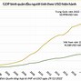 Những Quốc Gia Có Gdp Cao Nhất Thế Giới