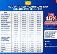 Quy Định Giờ Học Huflit 2024 Là Bao Nhiêu Môn