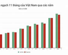 Tình Hình Xuất Khẩu Nông Sản Việt Nam 2022 Hiện Nay Pdf