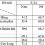 Tỷ Lệ Người Già Neo Đơn Ở Việt Nam