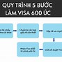 Xin Visa Du Lịch Nước Nào Dễ Nhất